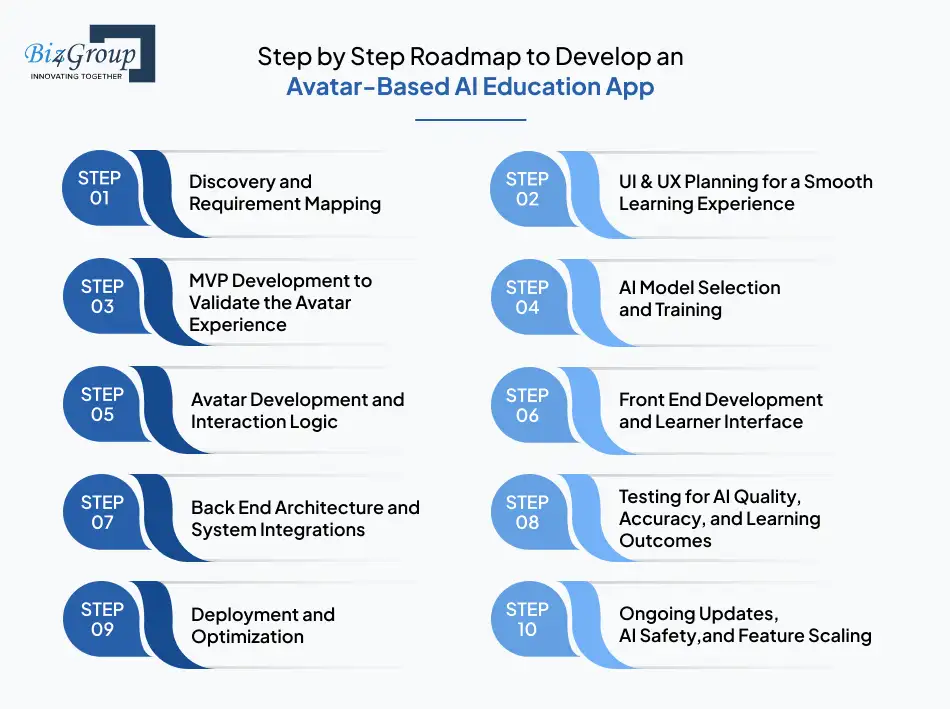 roadmap avatar based ai education app